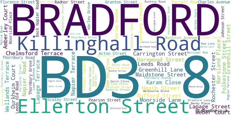 A word cloud for the BD3 8 postcode